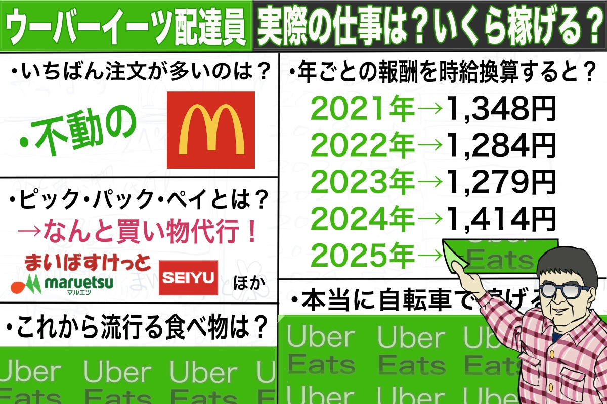 ウーバーイーツ自転車配達員の収入を配達履歴機能で徹底調査! 時給換算するといくらになる?【チャリンコ爆走配達日誌】